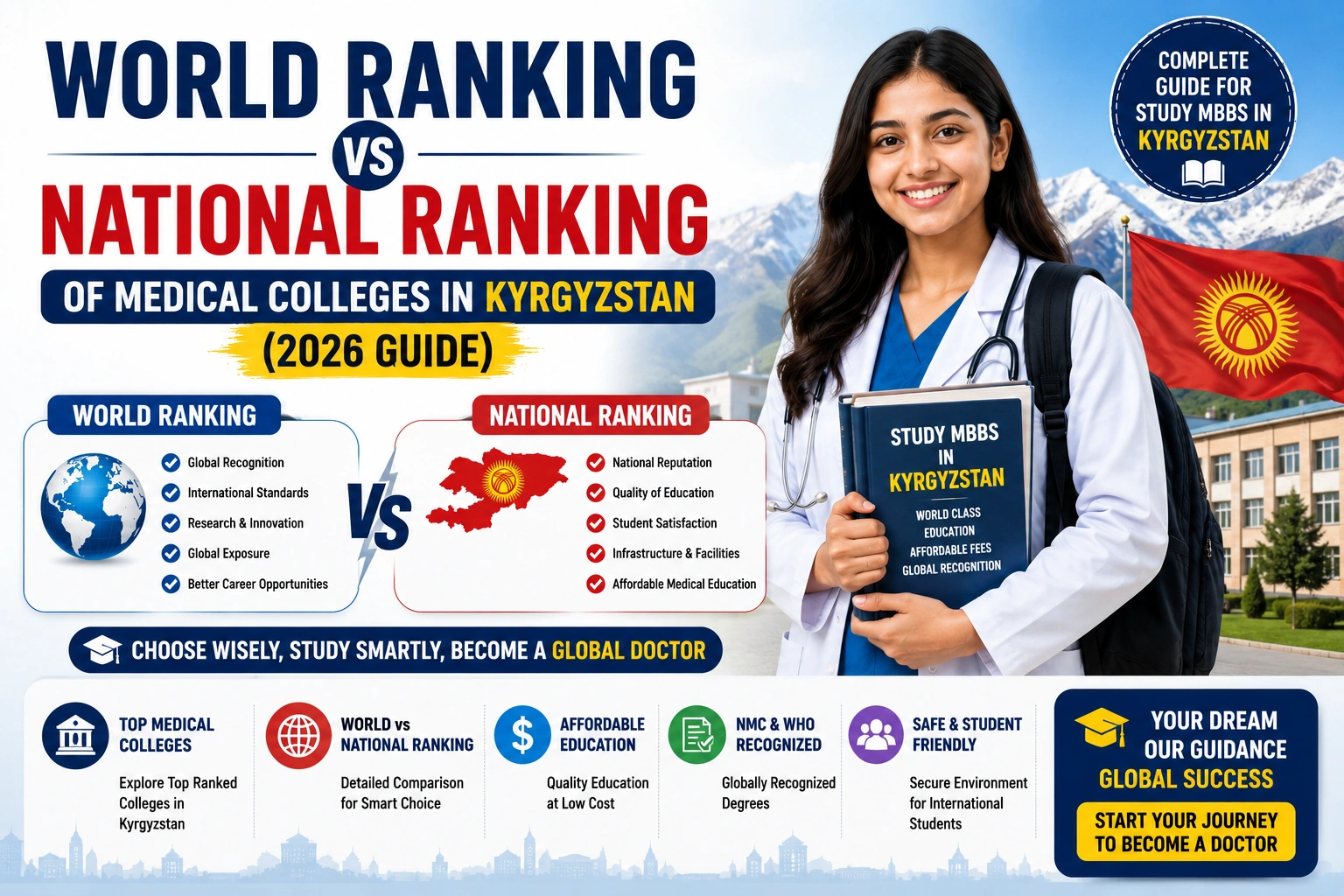 World Ranking vs National Ranking of Medical Colleges in Kyrgyzstan (2026 Guide)